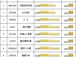 最新qq等级排行榜（最新等级排行榜全国第一）