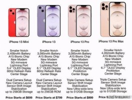 iphone13价格（iphone13价格256G官网）