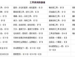 ps2021填充颜色快捷键