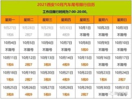 限号2021最新限号时间10月份（限号2021最新限号时间10月份查询）