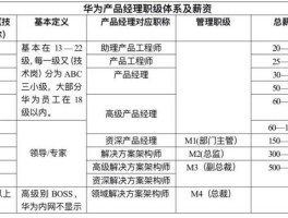 华为d2（华为d2薪资）