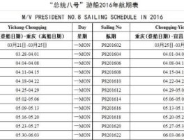 宜昌到重庆游轮票价（宜昌到重庆游轮票价里包括住宿吗）