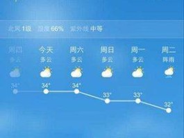 虞城天气2345（虞城天气实时云图像）