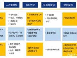 荣耀借壳上市公司（荣耀借壳上市公司名单耀如果介壳成功股介能是多少）