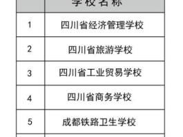 成都最好的职高学校排行榜前十名 2023年最新排名一览表