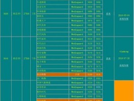 中星6b节目参数（中星6b电视节目参数表）