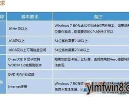 win8硬件要求（win8对硬件的要求）