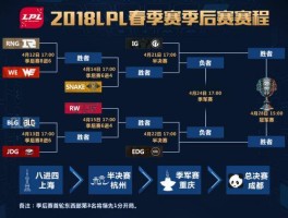 lpl001到010怎么排的（lpl001什么意思）