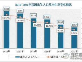 2023年人口出生率会继续降低吗