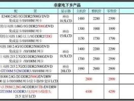 电脑中关村报价（中关村电脑价格）