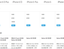 iphone6s配置（苹果6ps配置）