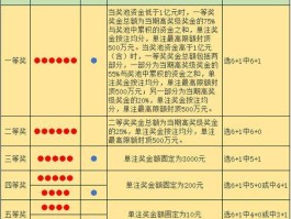 双色球兑奖规则（双色球中奖规则查询）