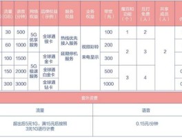 移动推首批5G手机（首个5g移动套餐）