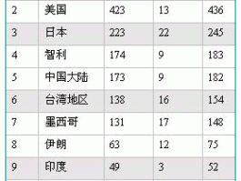 截至目前世界有记录的大地震排名