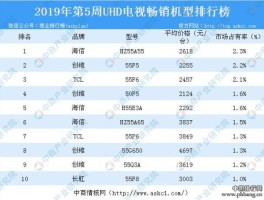 国产电视质量排行榜（国产电视质量排行榜最新）