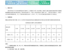 虹桥机场停车费收取标准