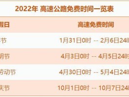 2023年春节高速公路免费时间（2023年春节高速公路免费时间表格图）