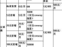 上海gprs套餐（gprs 套餐）