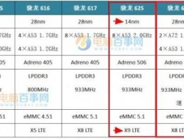 高通650（高通650和骁龙865哪个好）