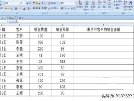 SUMPRODUCT函数的使用方法举例