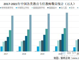 中国未来教育网（中国未来教育网2013年）