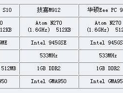 联想s100上网本（联想s10上网本配置）