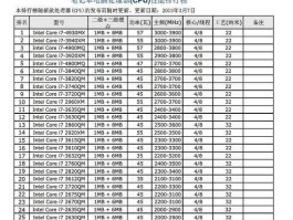 i7-4700mq（i74700mq处理器属于什么水平）