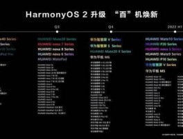 华为新系统鸿蒙升级名单（华为公布新一批鸿蒙升级名单）
