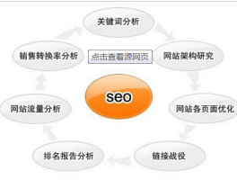 seo关键词排名优化软件（关键词seo排名优化推荐）