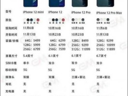 iPhone12价格预估（iphone12 价格预测）