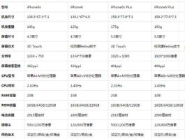 苹果手机配置对比（苹果15配置对比）