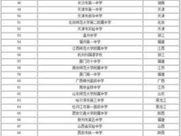 太原市所有高中排名 2023年前十名学校一览