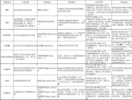 面试问excel最常用的八个函数