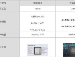 天机800u相当于骁龙几系列?（天机800u相当于高通骁龙多少的性能）