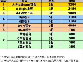 f1上海站门票（f1上海站门票黄牛）