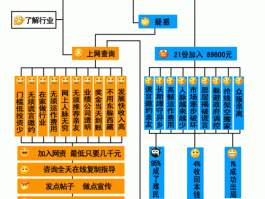 中国连锁销售网（中国连锁销售之路将迈向何方）