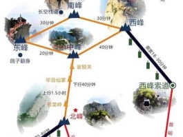 华山旅游线路（华山旅游线路综合评价）