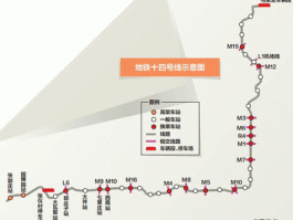 北京地铁14号线站点（北京地铁14号线站点线路图片）
