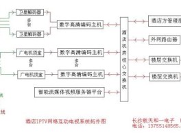 酒店vod（酒店VoIP布设图）