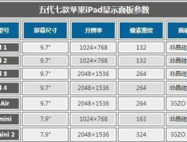 ipad2屏幕尺寸（ipad2屏幕尺寸长宽）