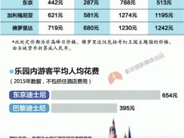 上海迪士尼（上海迪士尼乐园门票价格2023年）