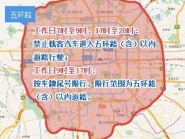 外地车在北京限行时间和范围