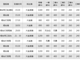 大连到烟台轮渡（大连到烟台轮渡多长时间）