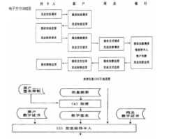 网上支付（网上支付的技术要求是什么）